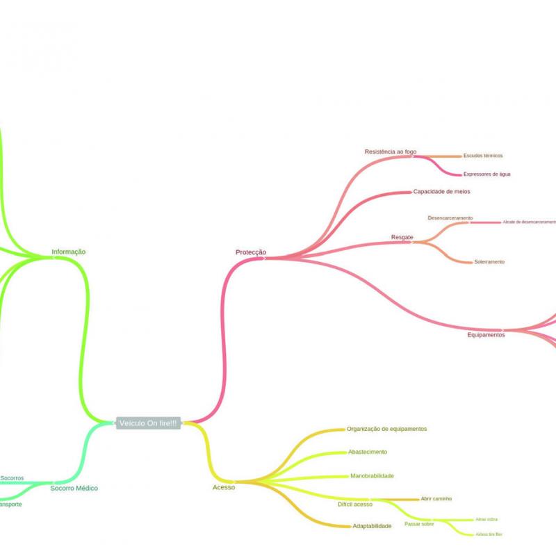 0mdp2014 15 Mind Mapping