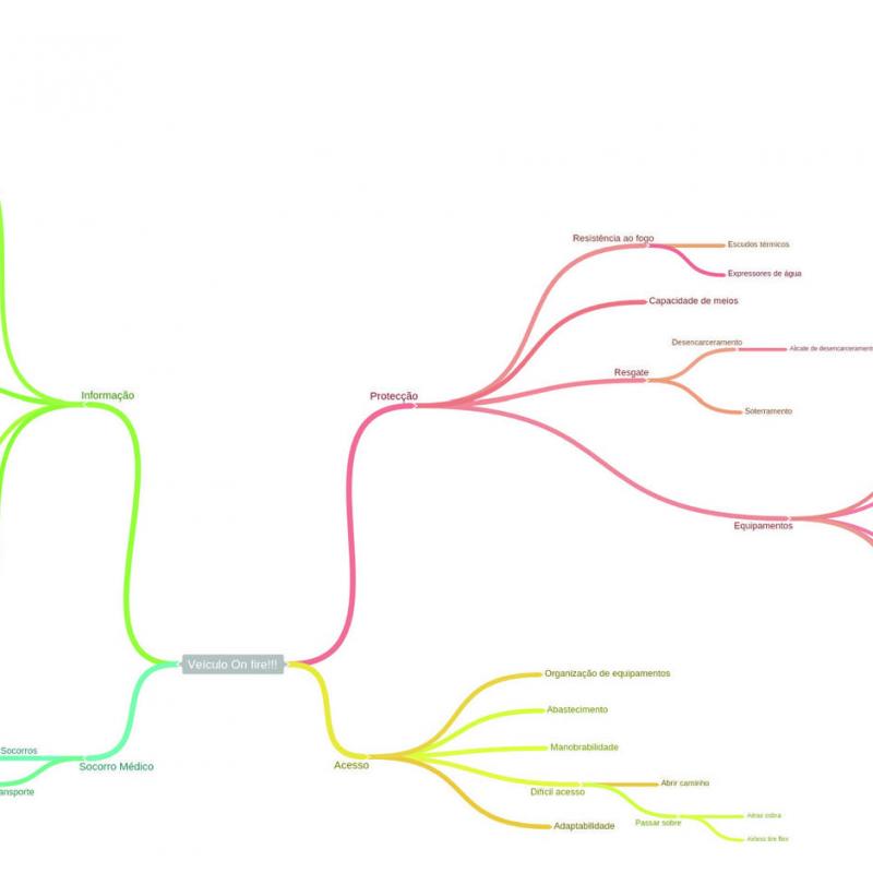 0mdp2014 15 Mind Mapping